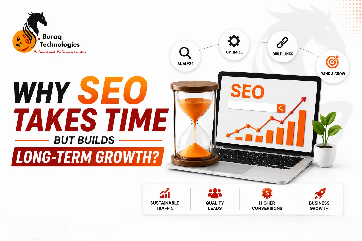 why SEO takes time